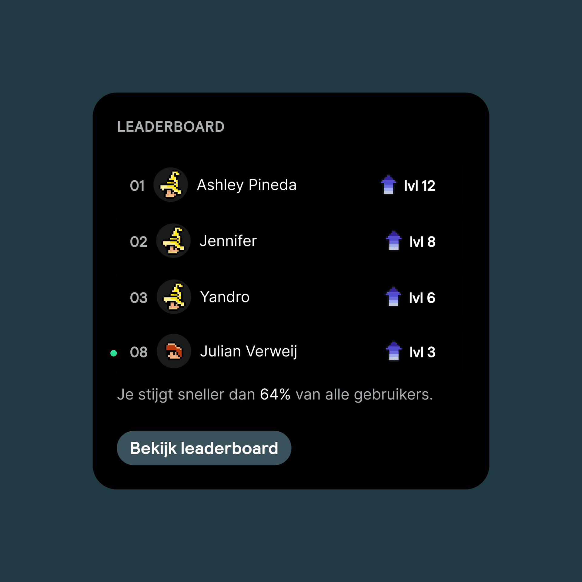 Nexed 11 - Leaderboard